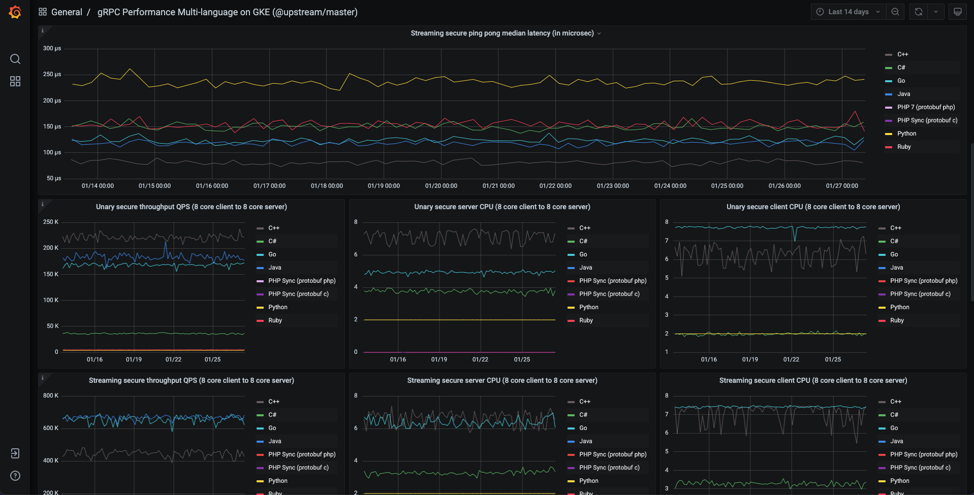 Dashboard snapshot